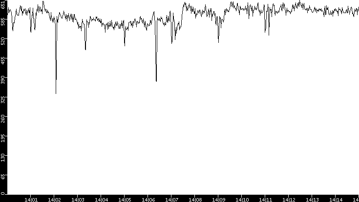 Average Packet Size vs. Time