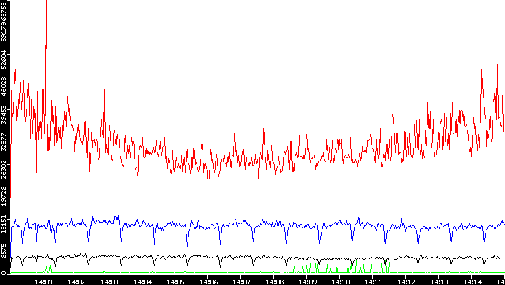 Nb. of Packets vs. Time