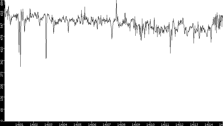 Average Packet Size vs. Time