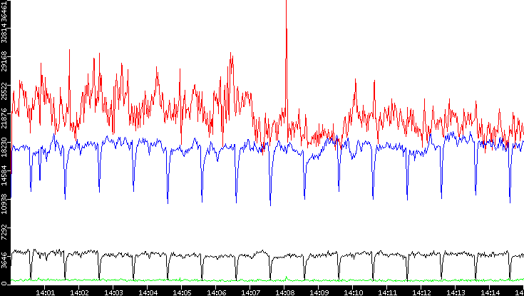 Nb. of Packets vs. Time