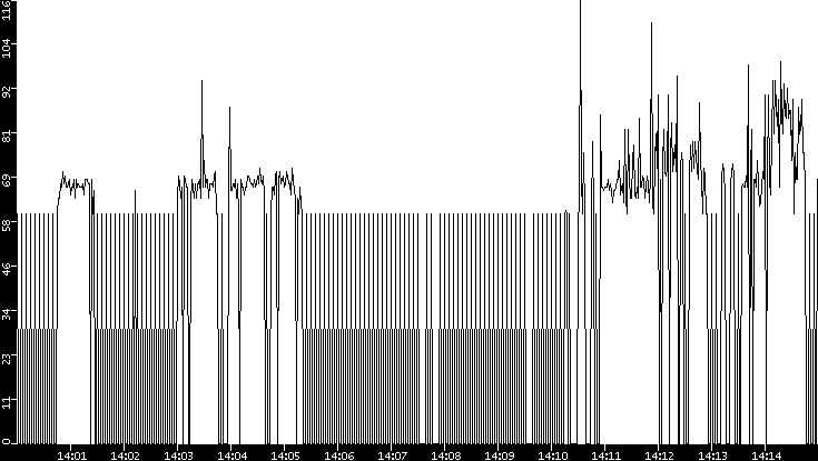 Average Packet Size vs. Time