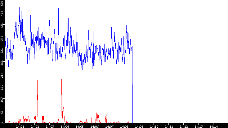 Nb. of Packets vs. Time