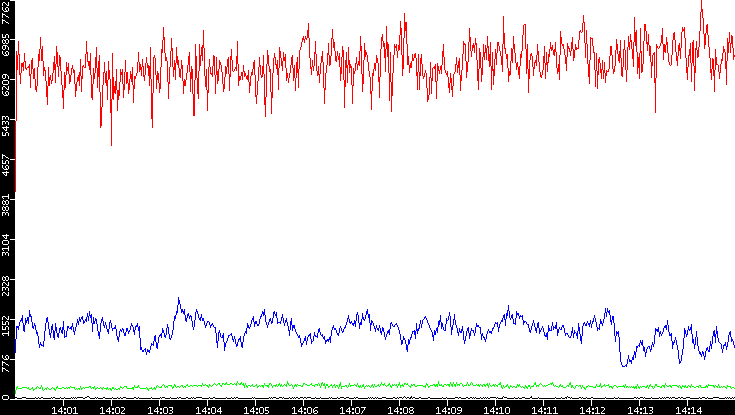 Nb. of Packets vs. Time