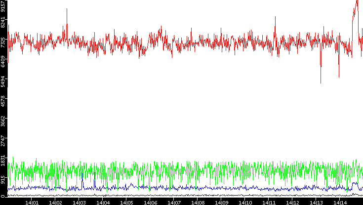 Nb. of Packets vs. Time