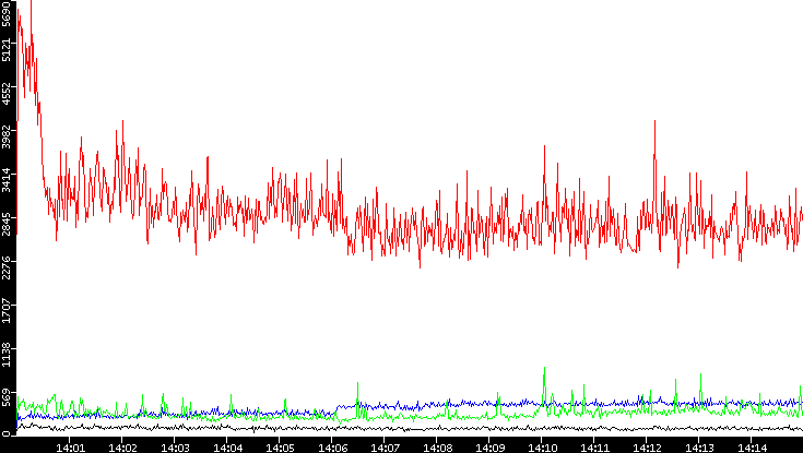 Nb. of Packets vs. Time