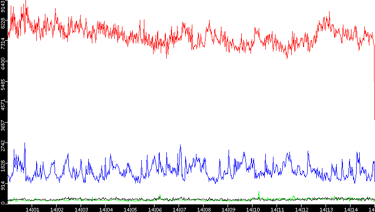 Nb. of Packets vs. Time