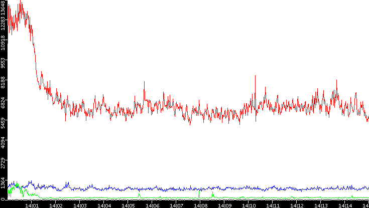 Nb. of Packets vs. Time