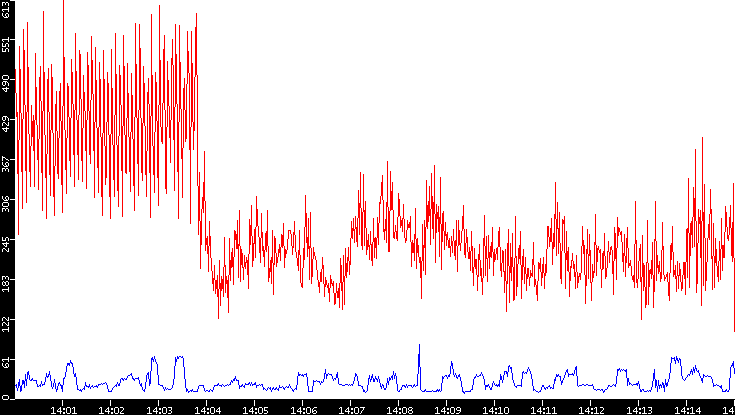 Nb. of Packets vs. Time