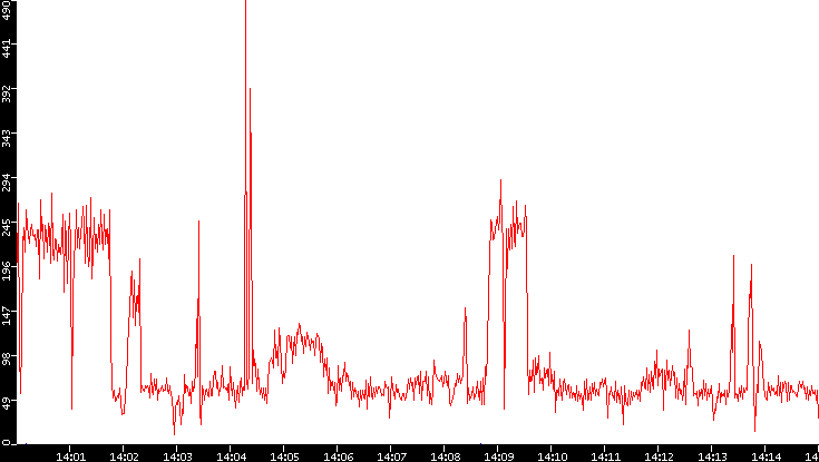 Nb. of Packets vs. Time