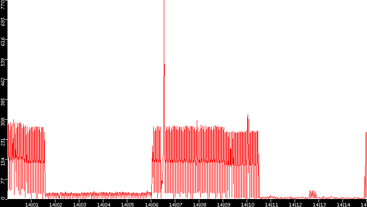 Nb. of Packets vs. Time