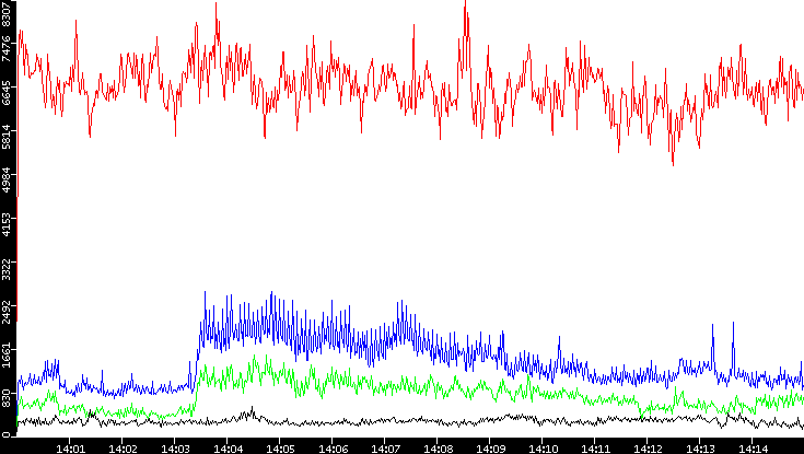 Nb. of Packets vs. Time