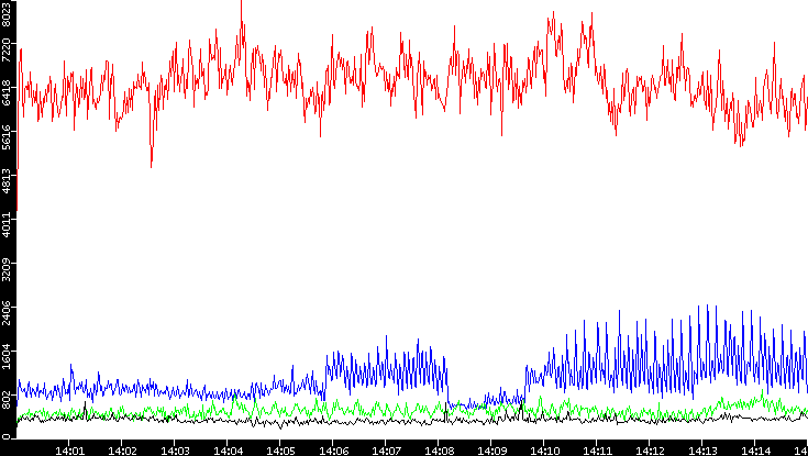 Nb. of Packets vs. Time