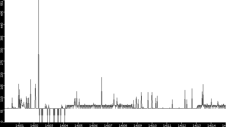 Average Packet Size vs. Time