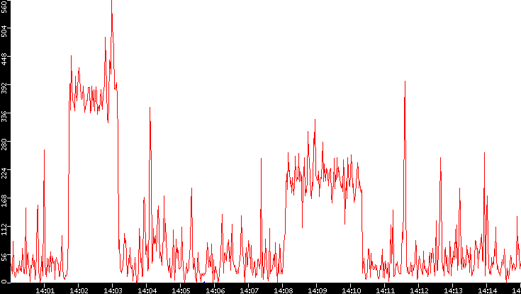 Nb. of Packets vs. Time