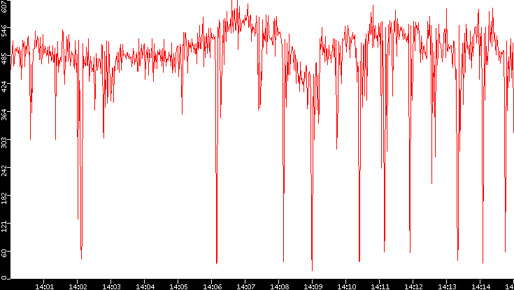 Nb. of Packets vs. Time