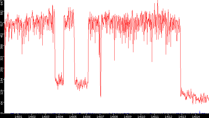 Nb. of Packets vs. Time