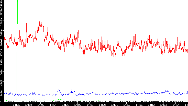 Nb. of Packets vs. Time